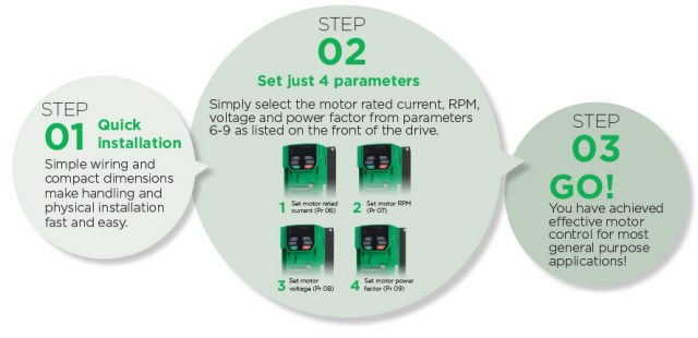 ready to install general purpose commander drive for motor control